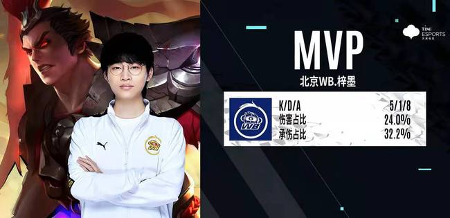 比赛的唯一 比赛的唯一