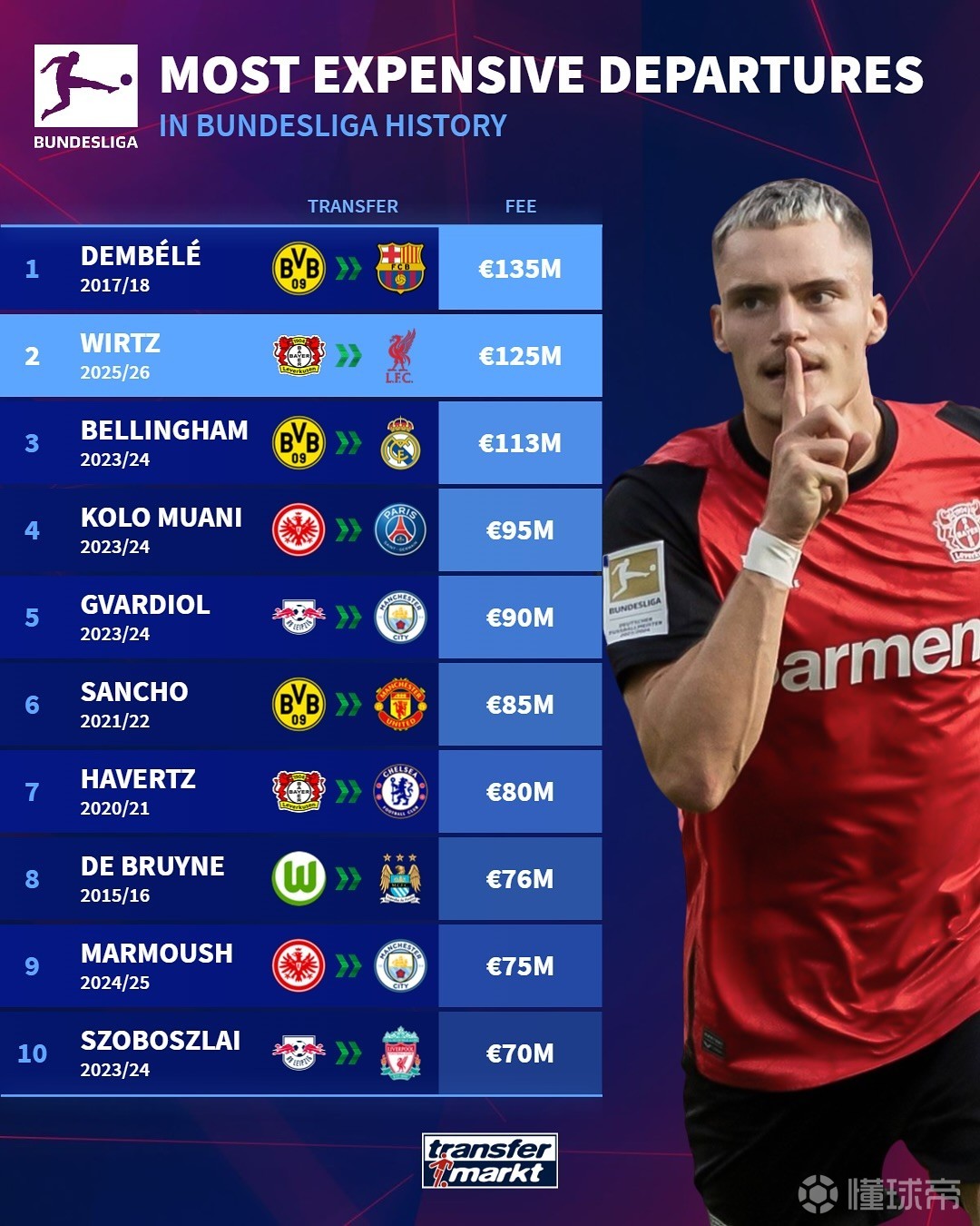 球基础设施 球基础设施